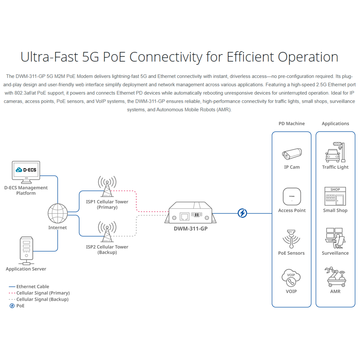 5G M2M PoE Modem | DWM-311-GP
