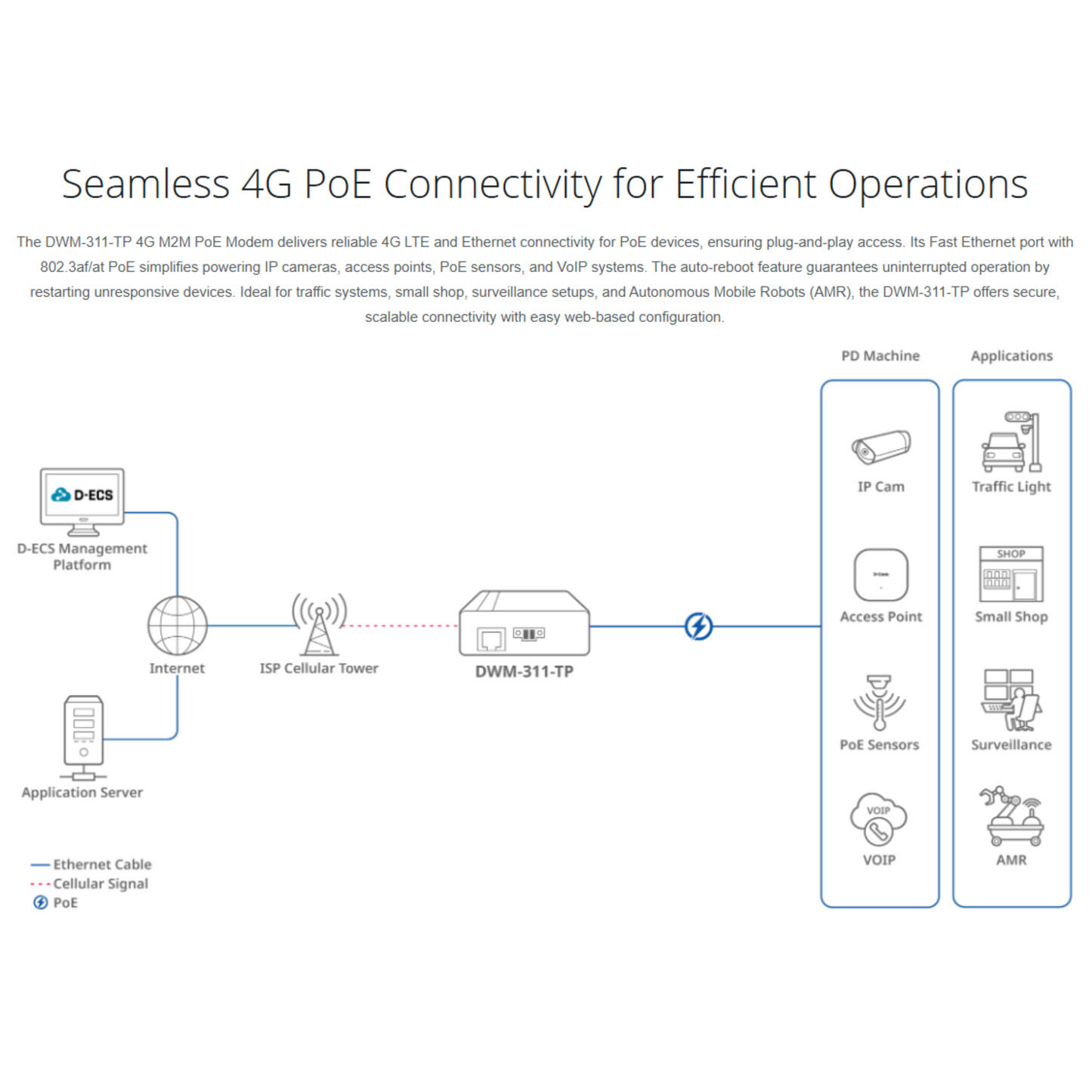 4G M2M PoE Modem | DWM-311-TP