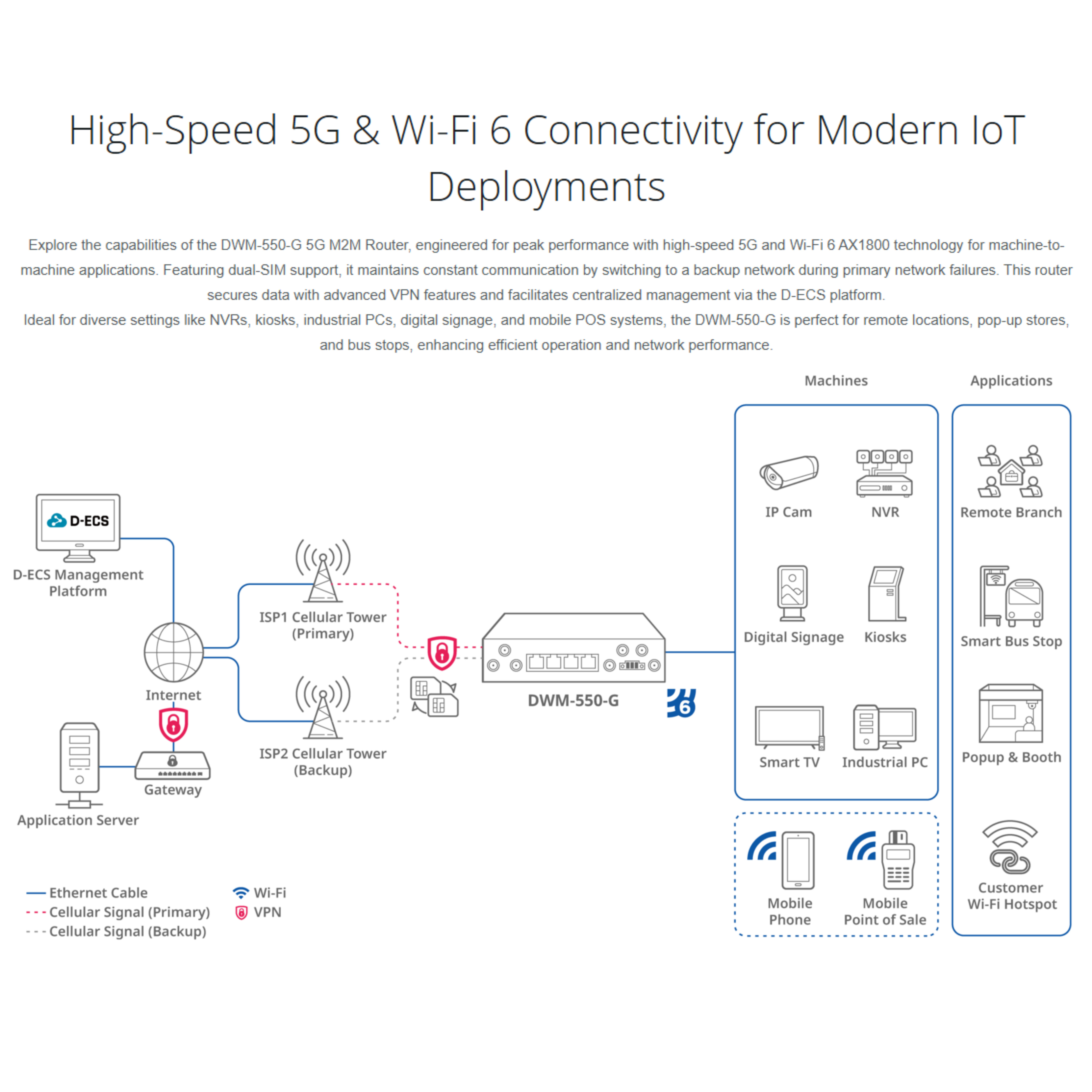 5G M2M Router | DWM-550-G