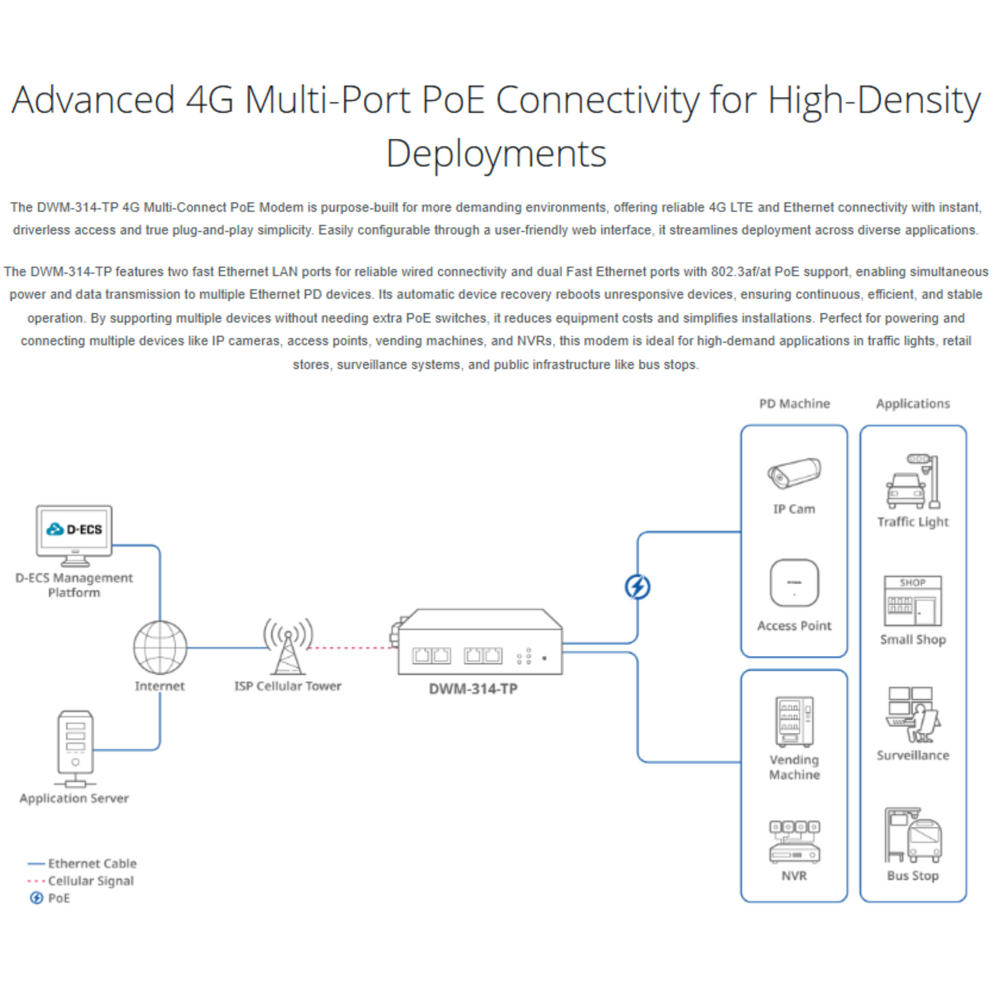4G Multi-Connect PoE Modem | DWM-314-TP