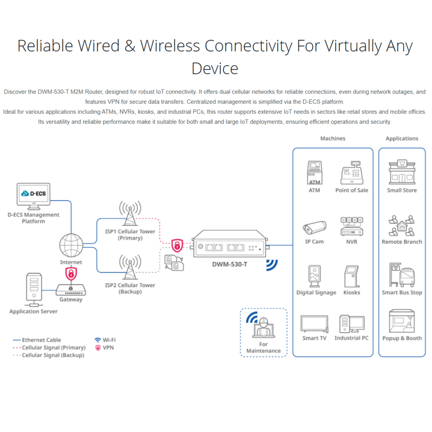4G M2M Router | DWM-530-T