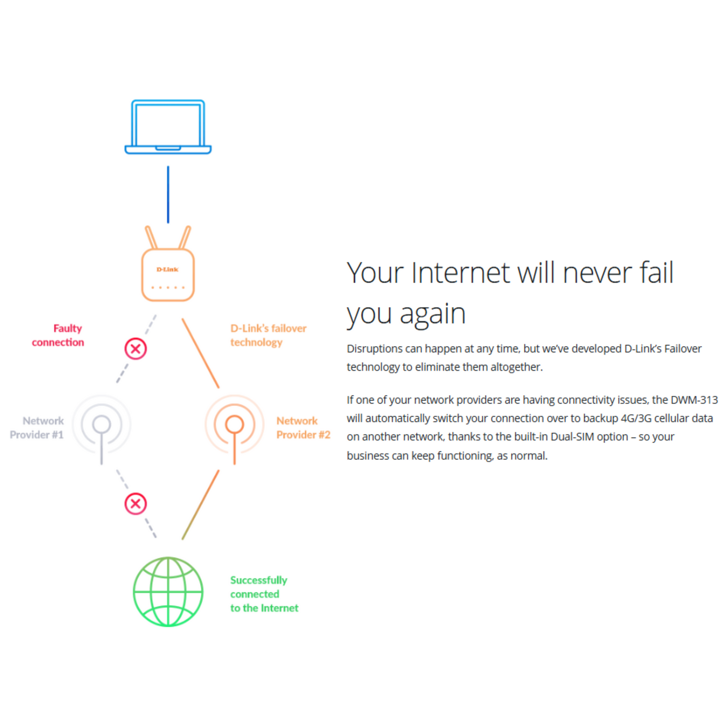 4G M2M Router | DWM-313