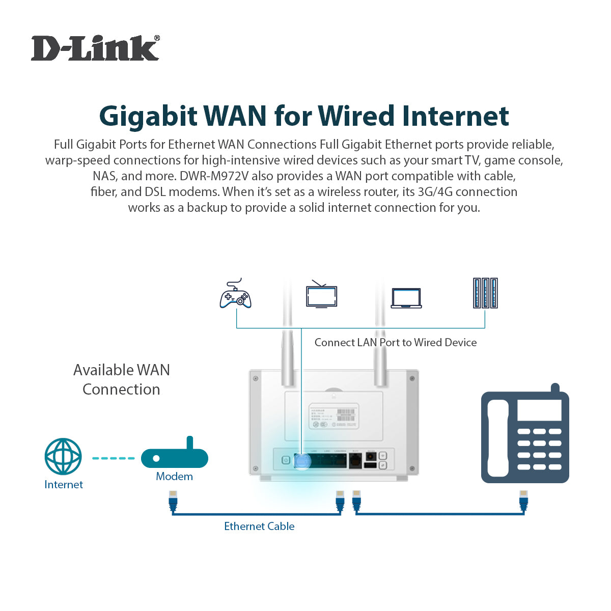 4G+LTE Cat7 AC1200 Router with Dual Power Mode, Telephony
