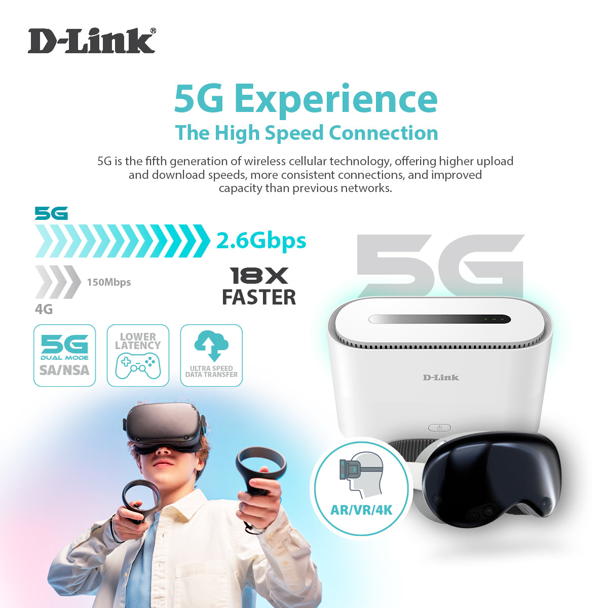 5G Wi-Fi 6 AX1800 Gigabit Mobile Router with LAN & WAN
