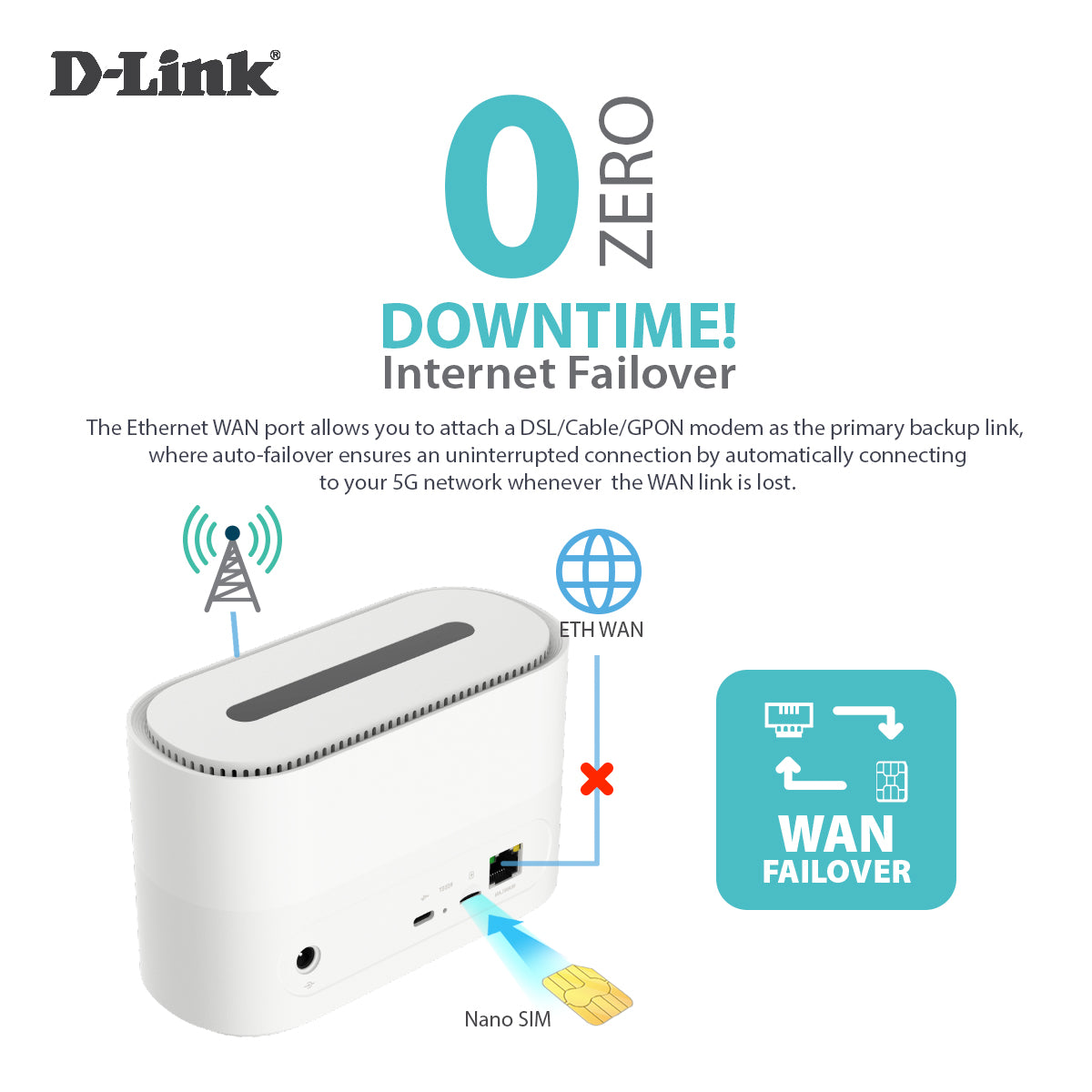 5G Wi-Fi 6 AX1800 Gigabit Mobile Router with LAN & WAN