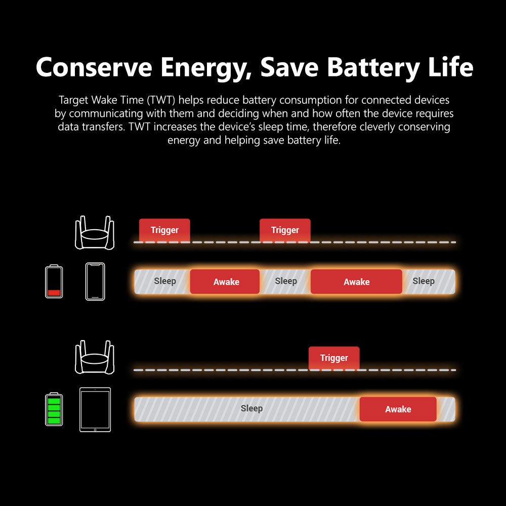 AX6000 Multi-Gigabit Wi-Fi 6 Mesh Router