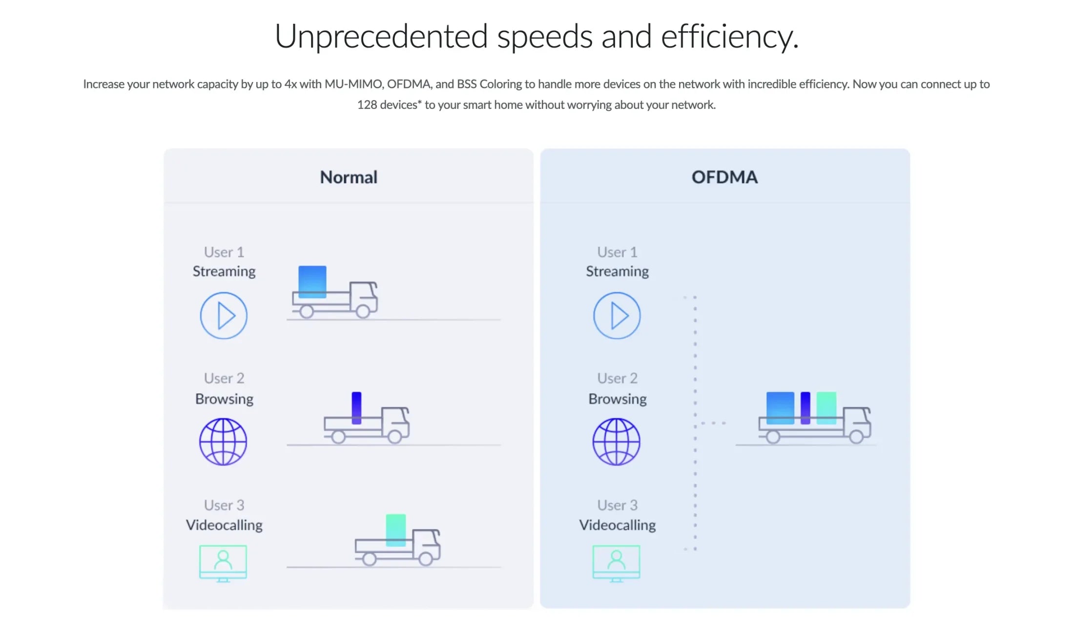 D-Link Eagle Pro AI AX3200 WiFi 6 Mesh Router | Wireless 6 | Expandable Mesh | High-Performance, Feature Rich, AI Enabled - Parental Controls