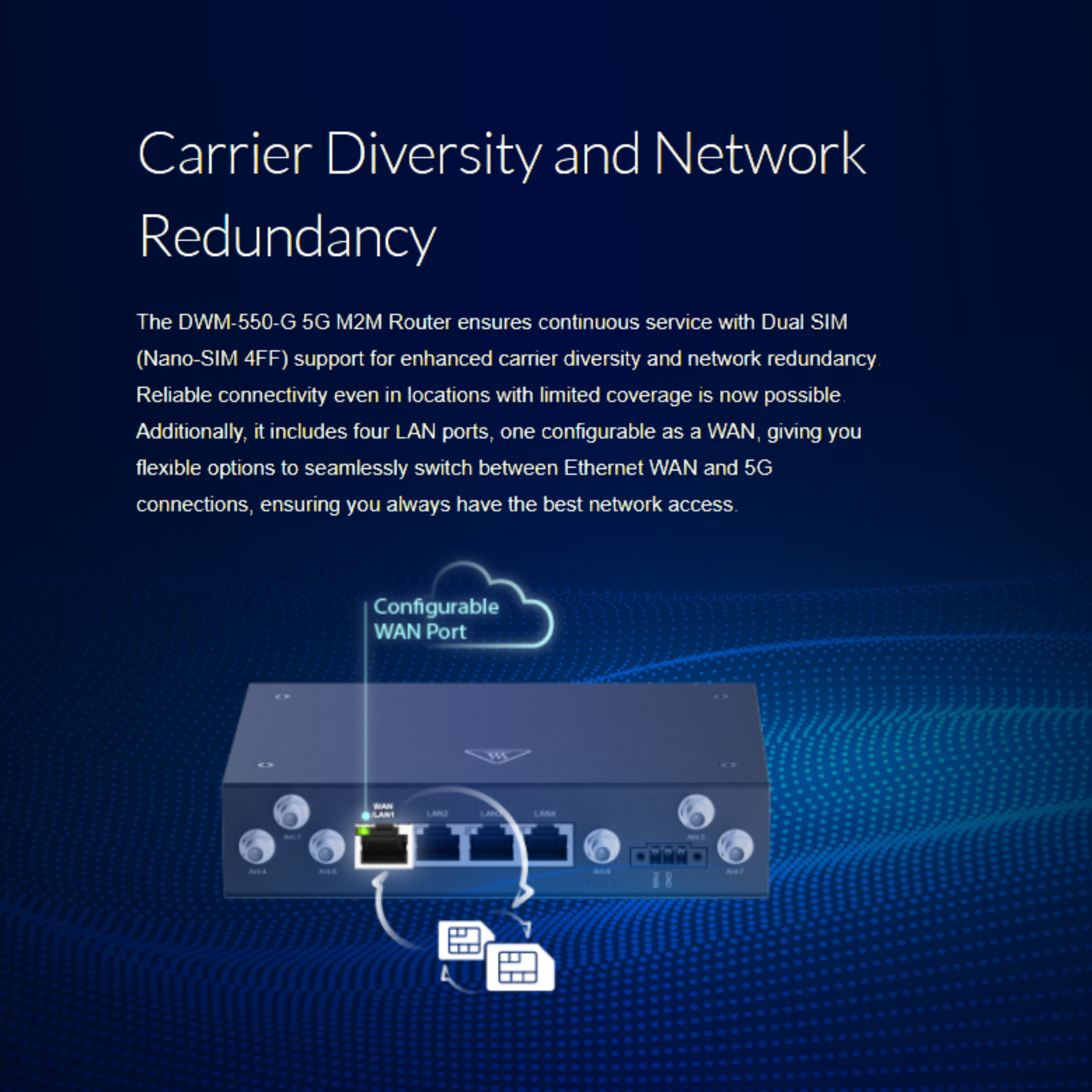 5G M2M Router | DWM-550-G