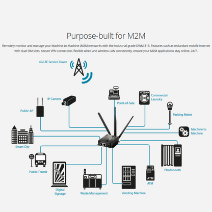 4G M2M Router | DWM-313