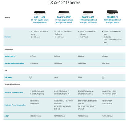 10-Port Gigabit Smart Managed Switch | DGS-1210-10