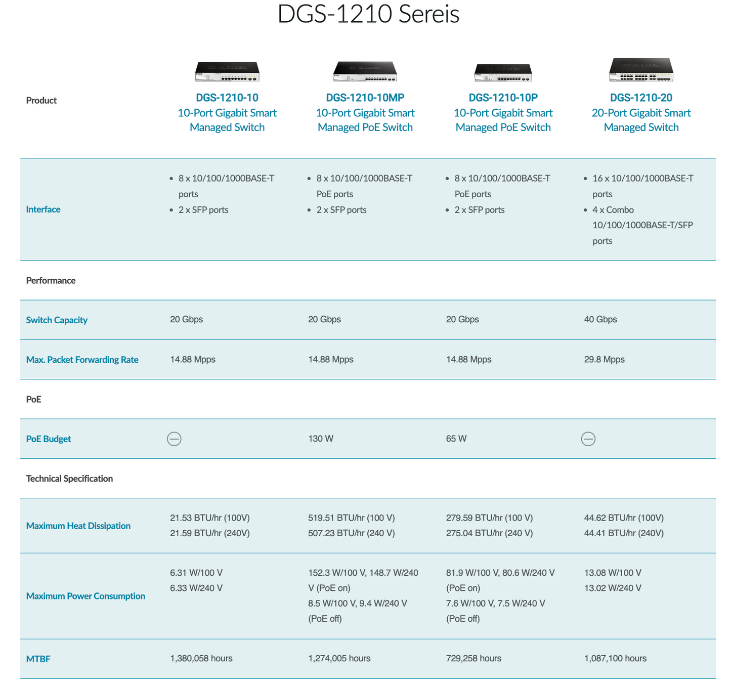 10-Port Gigabit Smart Managed Switch | DGS-1210-10