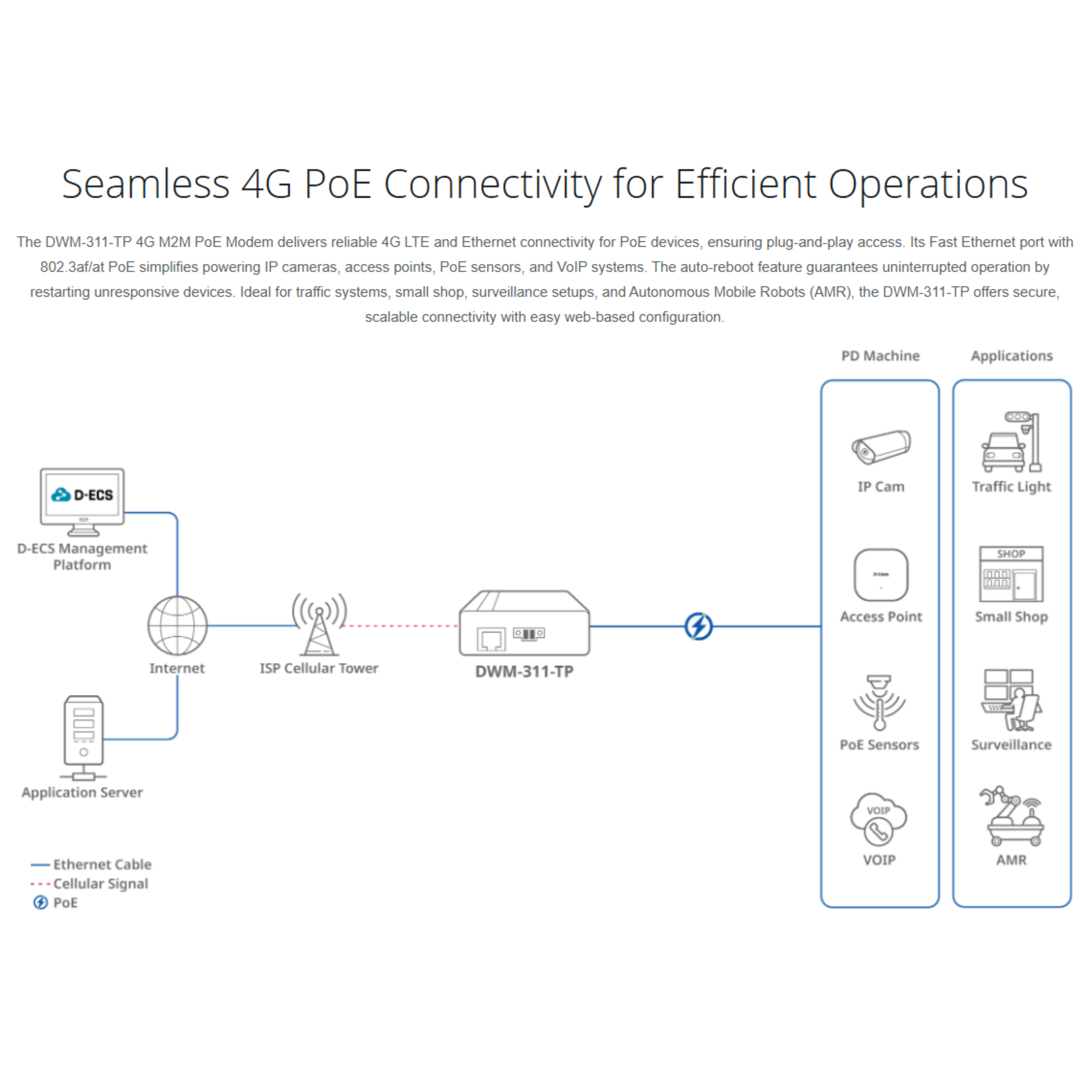 4G M2M PoE Modem | DWM-311-TP