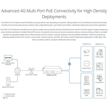 4G Multi-Connect PoE Modem | DWM-314-TP