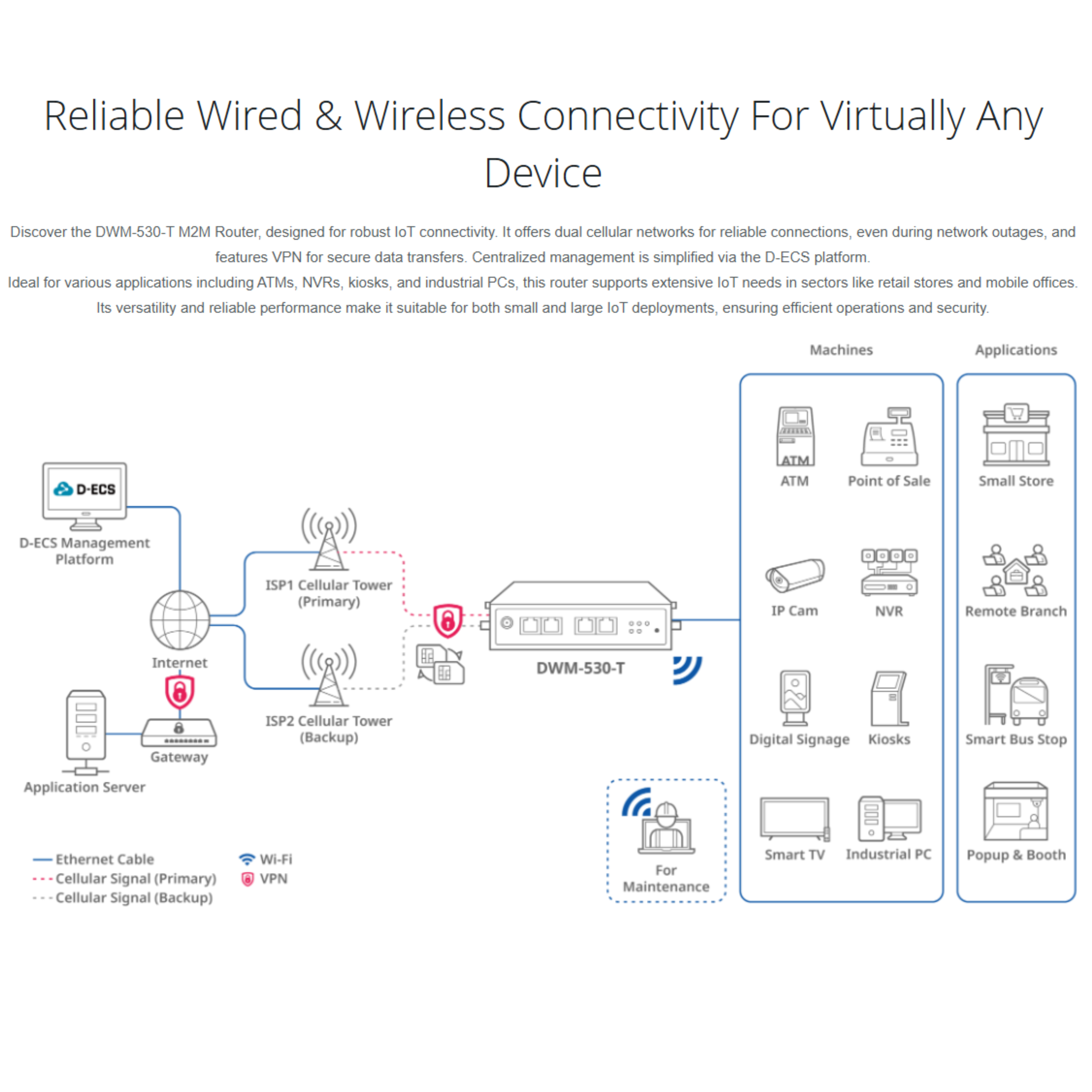 4G M2M Router | DWM-530-T