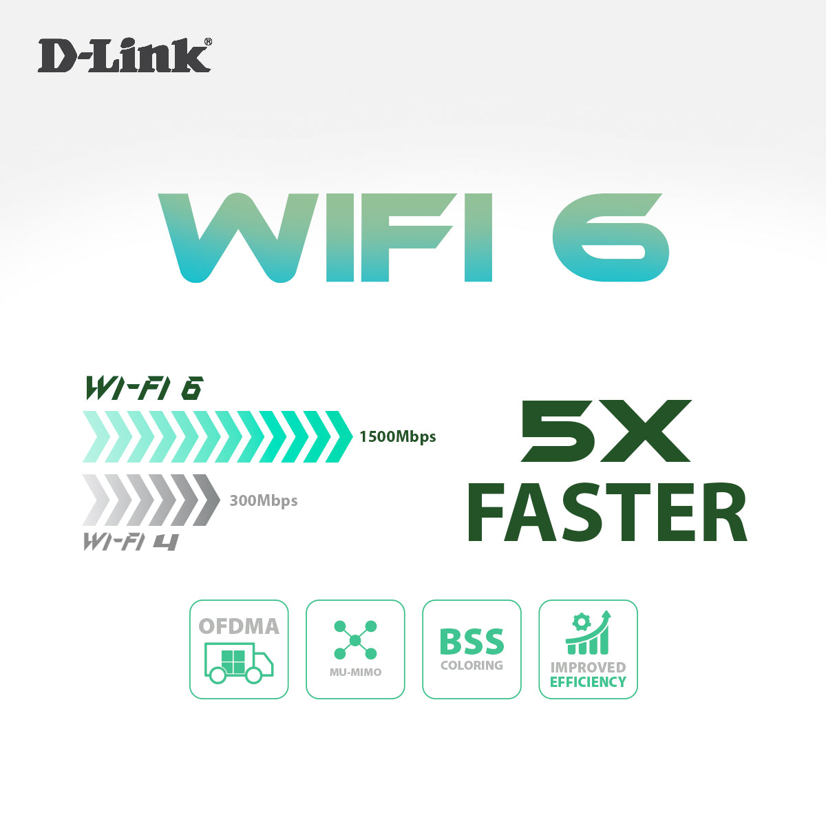 DWR-M955X | 4G LTE Wi-Fi 6 AX1500 Gigabit Mobile Router