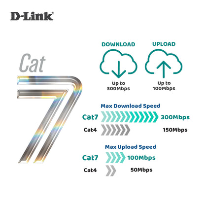 4G+LTE Cat7 AC1200 Router with Dual Power Mode, Telephony