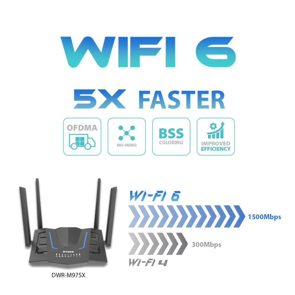 4G+ LTE Cat 6 Wi-Fi 6 Gigabit Mobile Router | DWR-M975X