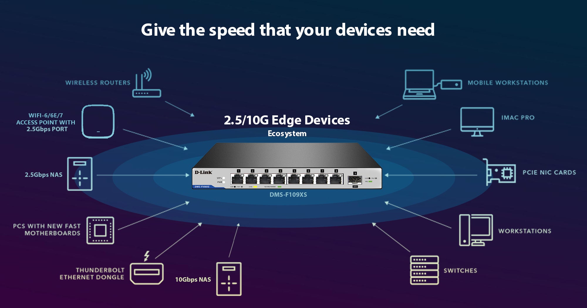 9-Port 2.5G/10G Multi-Gigabit (MG) Desktop Switch | DMS-F109XS