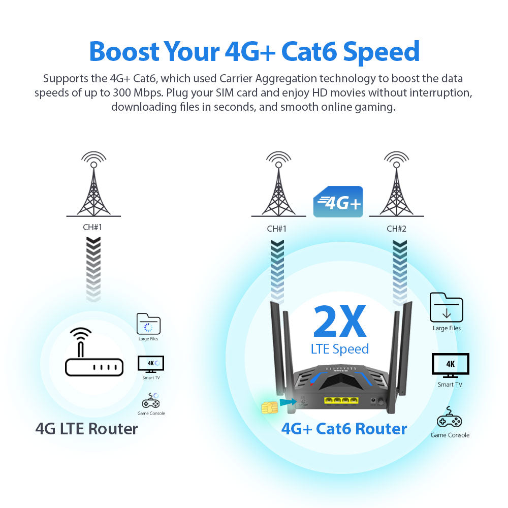 4G+ LTE Cat 6 Wi-Fi 6 Gigabit Mobile Router | DWR-M975X