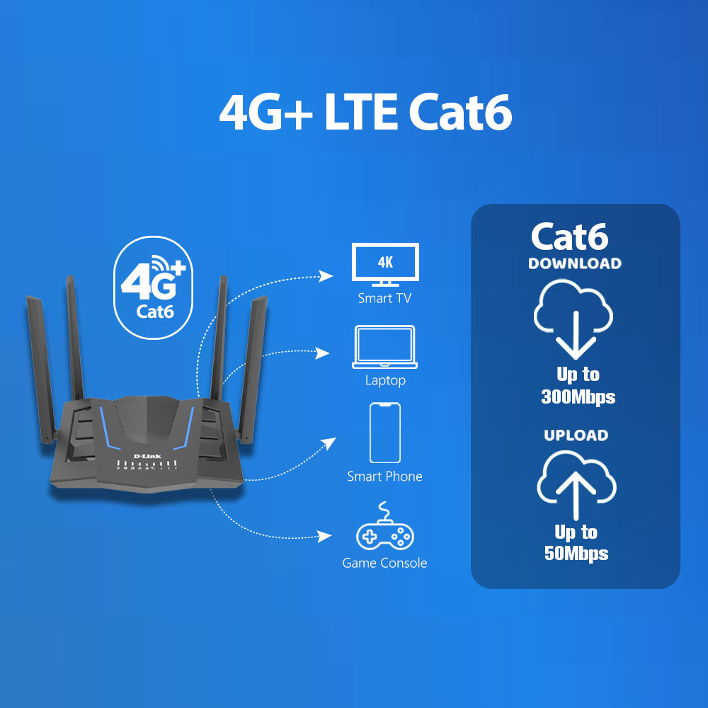 4G+ LTE Cat 6 Wi-Fi 6 Gigabit Mobile Router | DWR-M975X