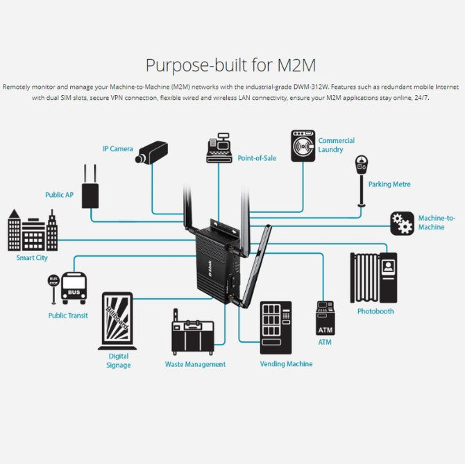 4G LTE Industrial VPN Mobile Router | DWM-312