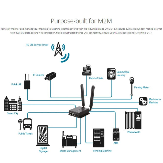 4G LTE Cat 6 Industrial Mobile VPN Router | DWM-315