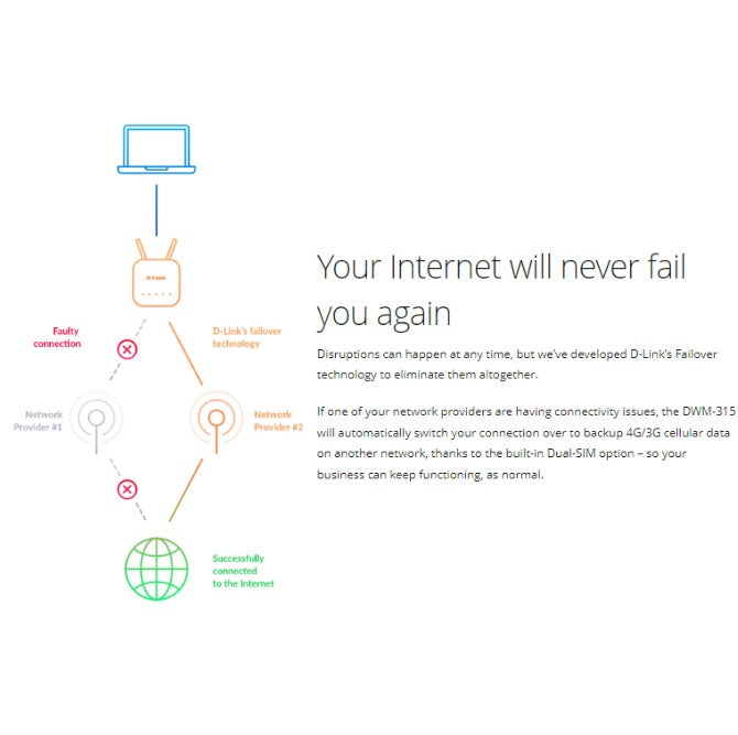 4G LTE Cat 6 Industrial Mobile VPN Router | DWM-315