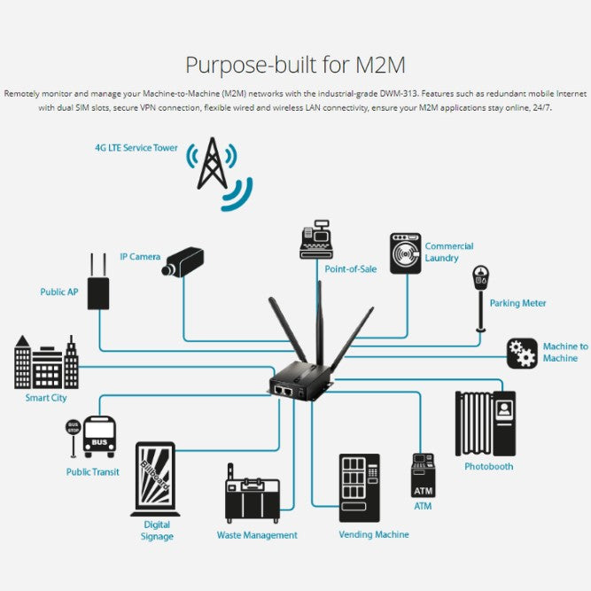 DWM-313 4G LTE M2M VPN Wi-Fi Router