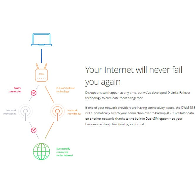 DWM-313 4G LTE M2M VPN Wi-Fi Router