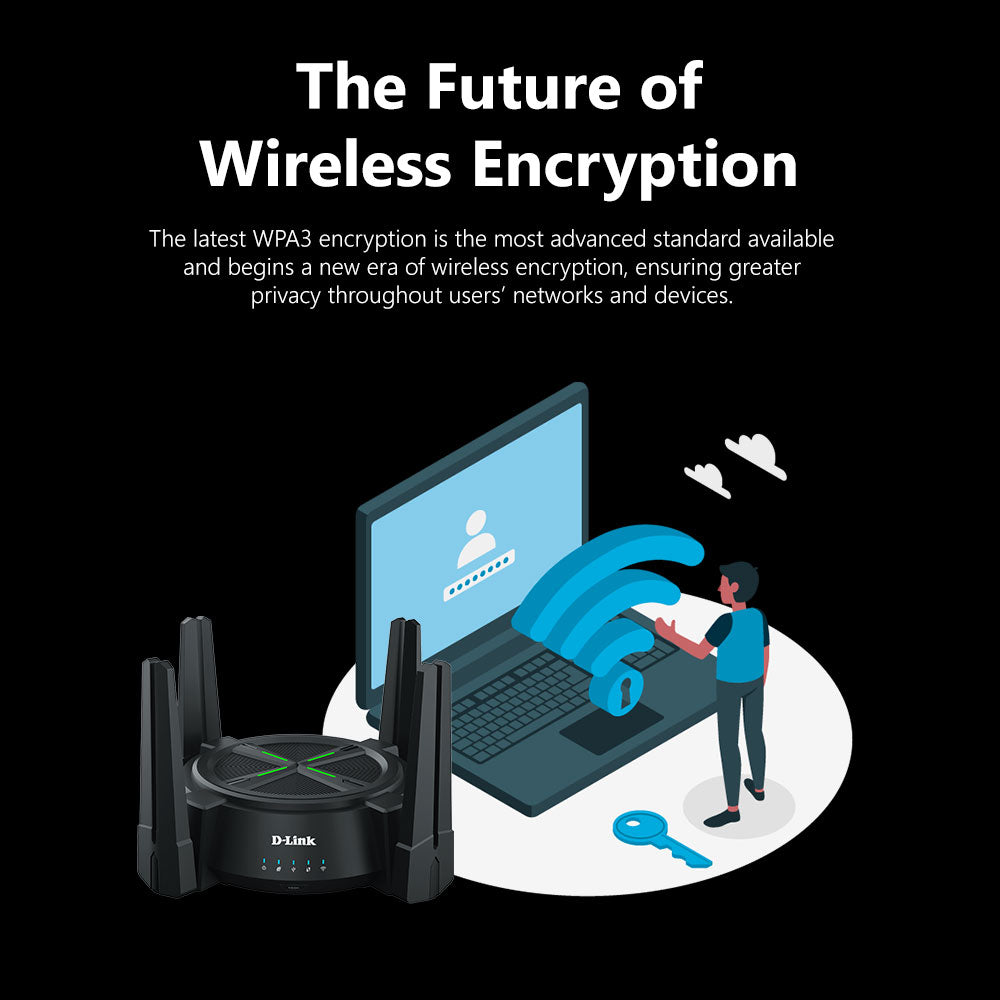 AX6000 Multi Gigabit Wi-Fi 6 Router | DIR-X6080Z